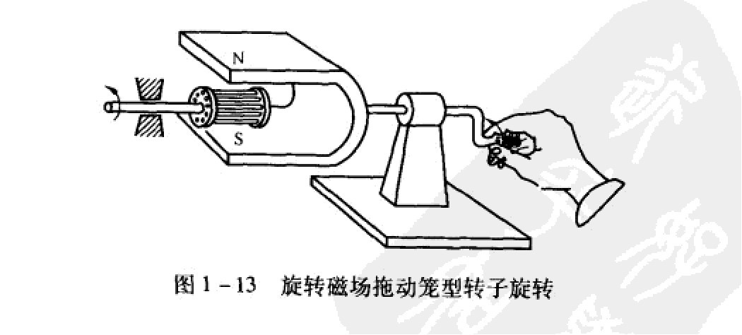 旋转磁场拖动笼型转子旋转 旋转磁场拖动笼型转子旋转