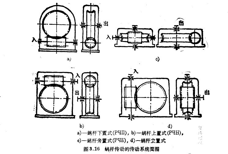 蜗杆减速器传动简图 蜗杆减速器传动简图