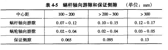 蜗轮蜗杆轴向间隙 蜗轮蜗杆轴向间隙