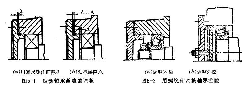 轴承游隙 轴承游隙
