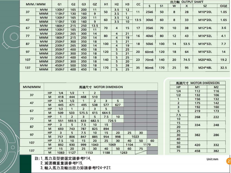 立式齿轮减速马达详细图纸及参数 立式齿轮减速马达详细图纸及参数