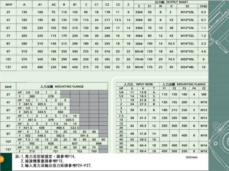 卧式齿轮减速机法兰型详细参数 卧式齿轮减速机法兰型详细参数