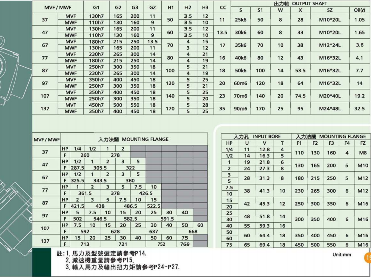 法兰盘立式齿轮减速机详细参数 法兰盘立式齿轮减速机详细参数