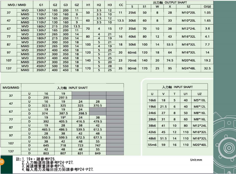 立式齿轮减速机详细参数 立式齿轮减速机详细参数