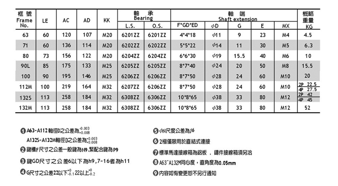 永元立式三相普通电机参数 永元立式三相普通电机参数