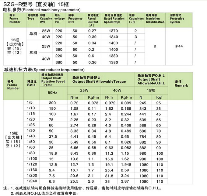 SZG-R直交轴小型15框减速机参数 SZG-R直交轴小型15框减速机参数