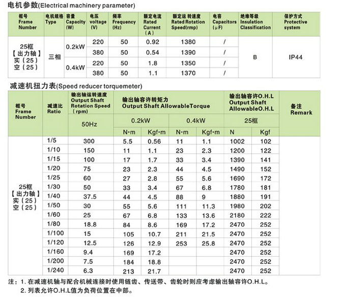 SZG-F直交轴中型25框减速机参数 SZG-F直交轴中型25框减速机参数
