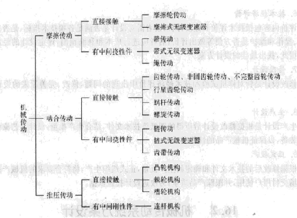 齿轮减速机涉及的机械传动分类 齿轮减速机涉及的机械传动分类