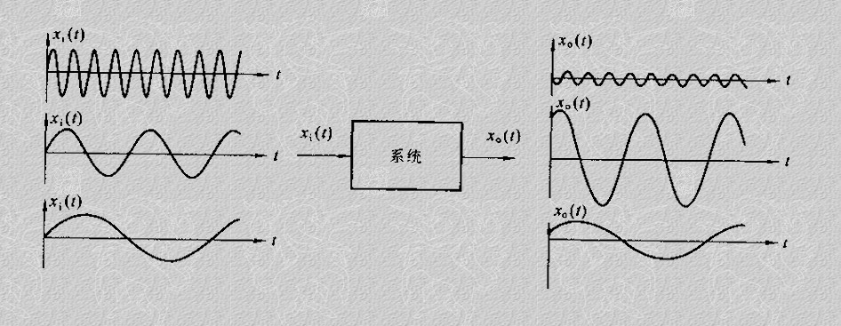 齿轮减速马达 齿轮减速马达