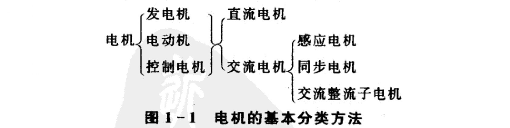 电机结构类型 电机结构类型
