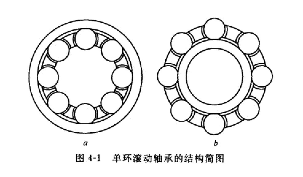 减速机单环滚动轴承结构简图  减速机单环滚动轴承结构简图