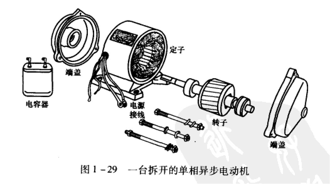 折开的单相异步电动机 折开的单相异步电动机