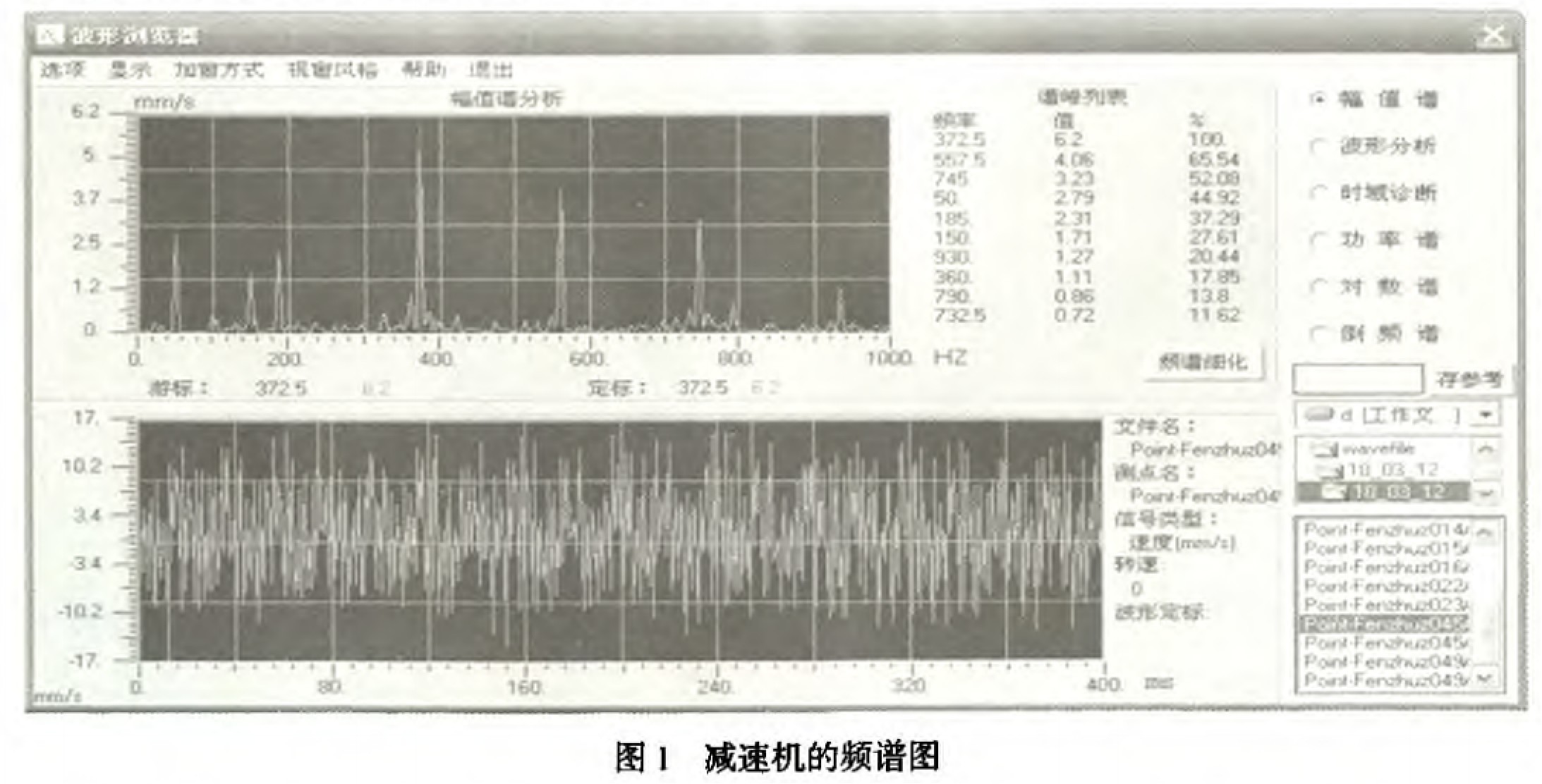 齿轮减速机波型图 齿轮减速机波型图