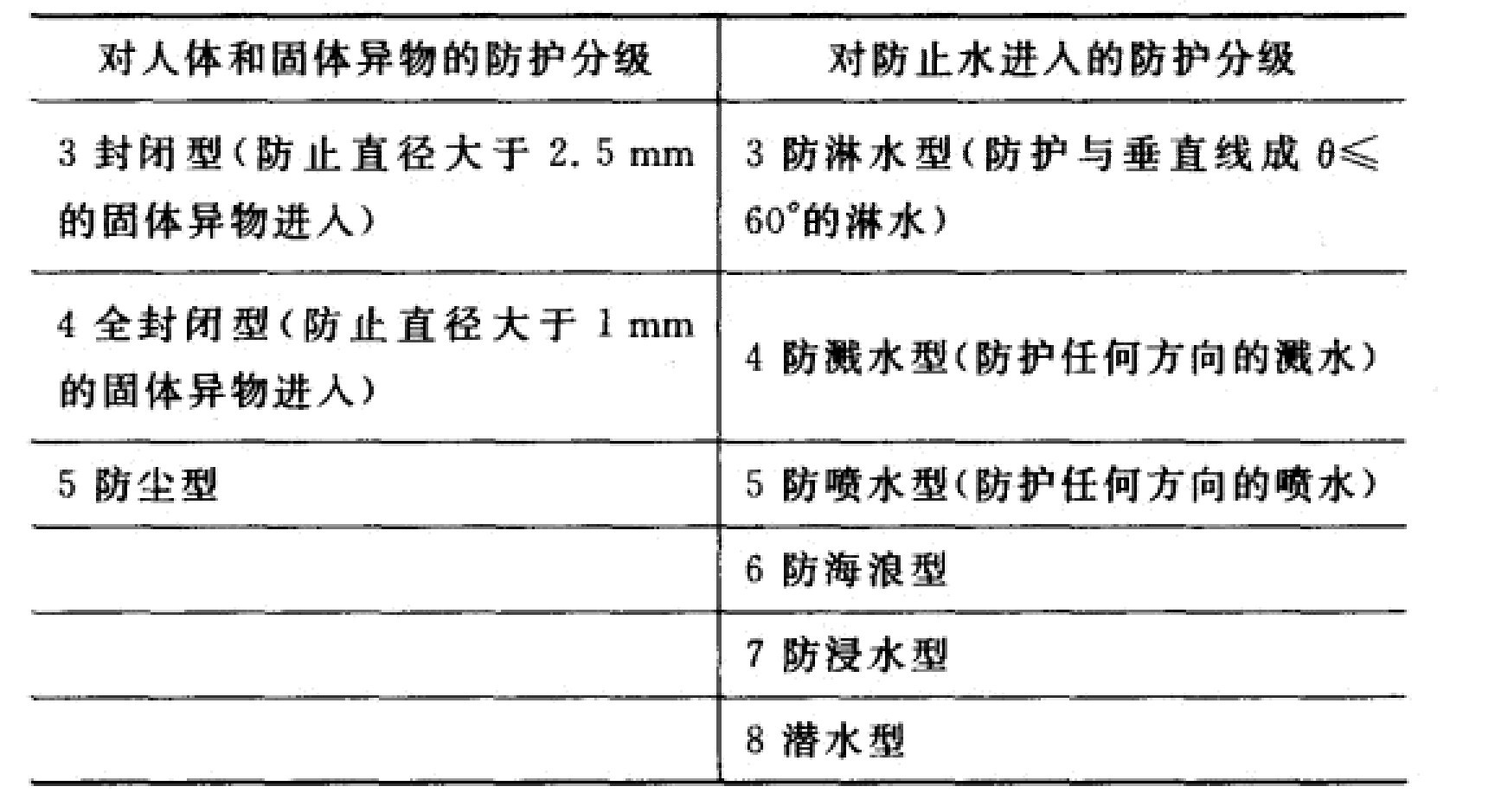 电机外壳防护等级 电机外壳防护等级