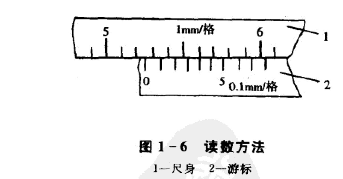 读数方法 读数方法